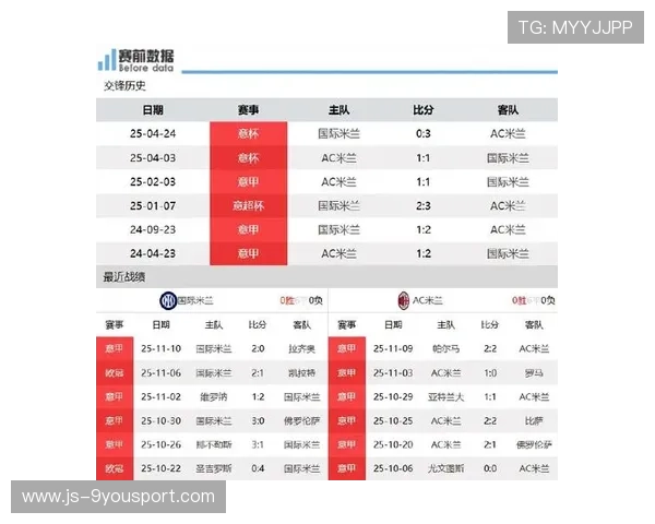米兰或将成为赛季影响评估的焦点